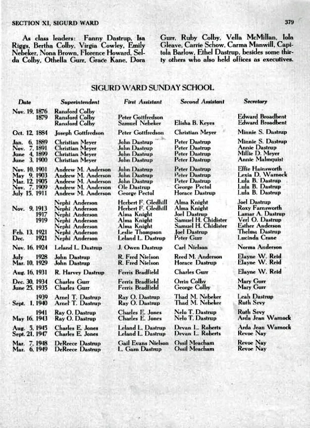 Sevier Stake page 379_edited-1